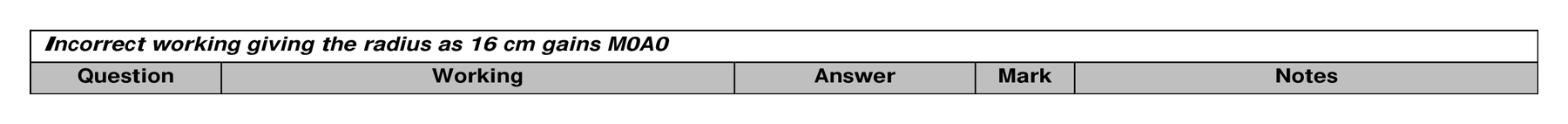 Mark scheme for Q21 (part 2 of 2)