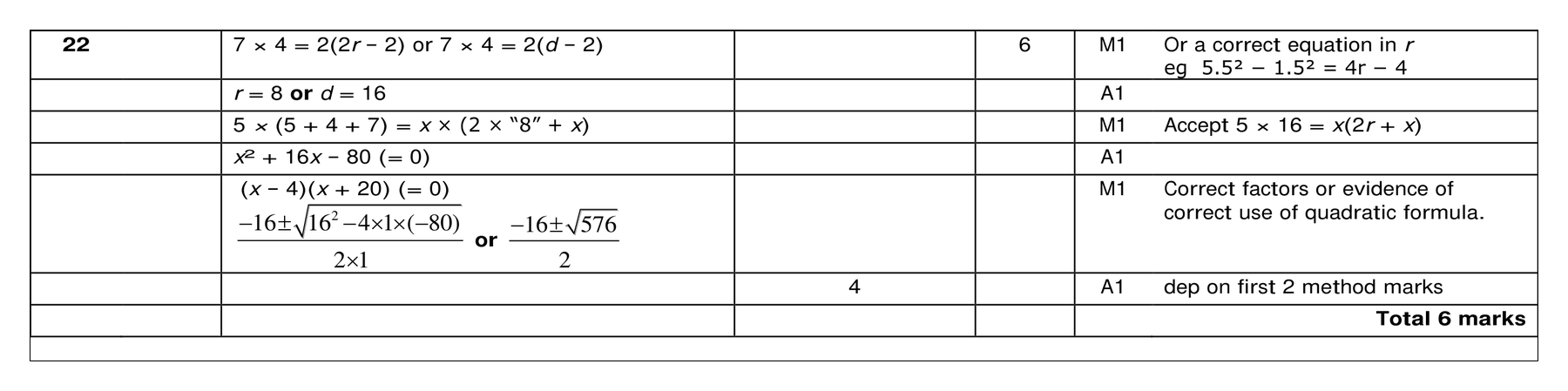 Mark scheme for Q22