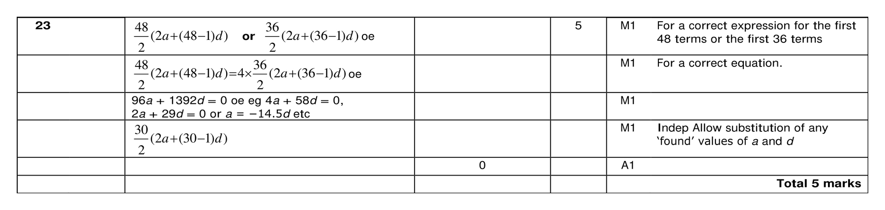 Mark scheme for Q23