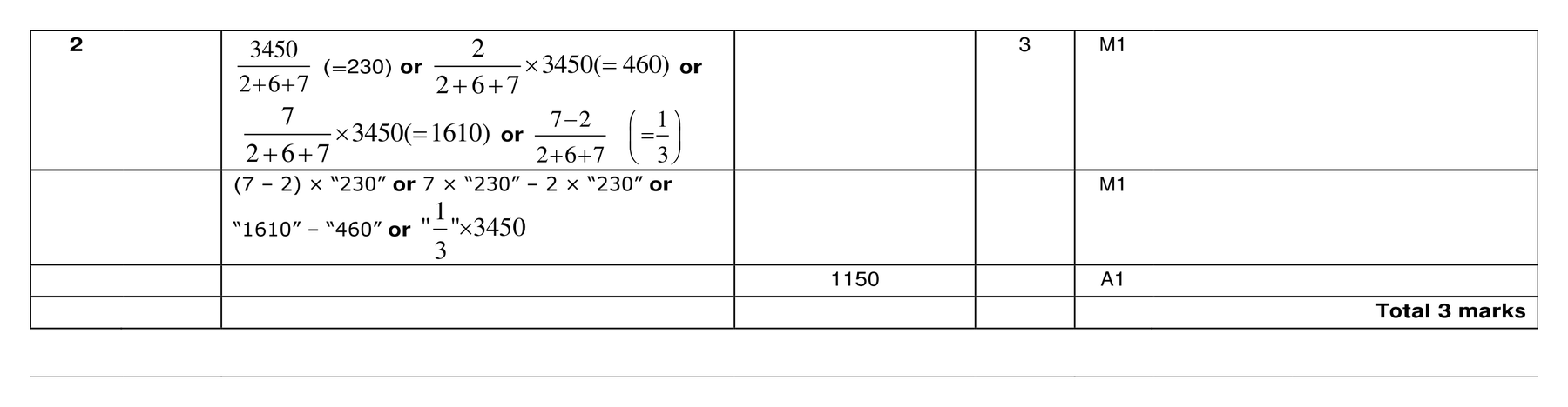 Mark scheme for Q2