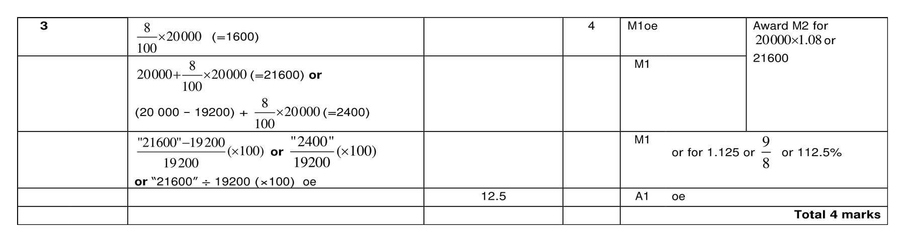 Mark scheme for Q3 (part 1 of 2)
