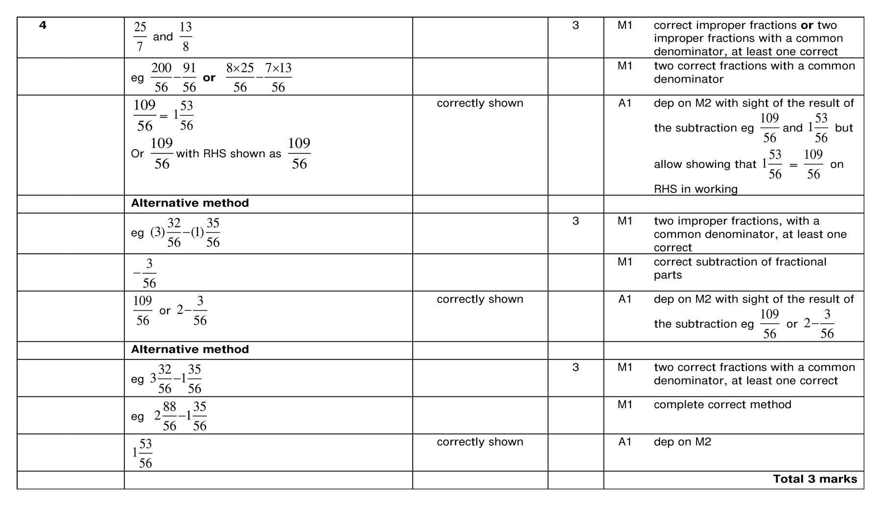 Mark scheme for Q4 (part 1 of 2)