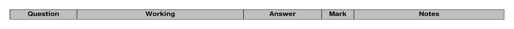 Mark scheme for Q4 (part 2 of 2)