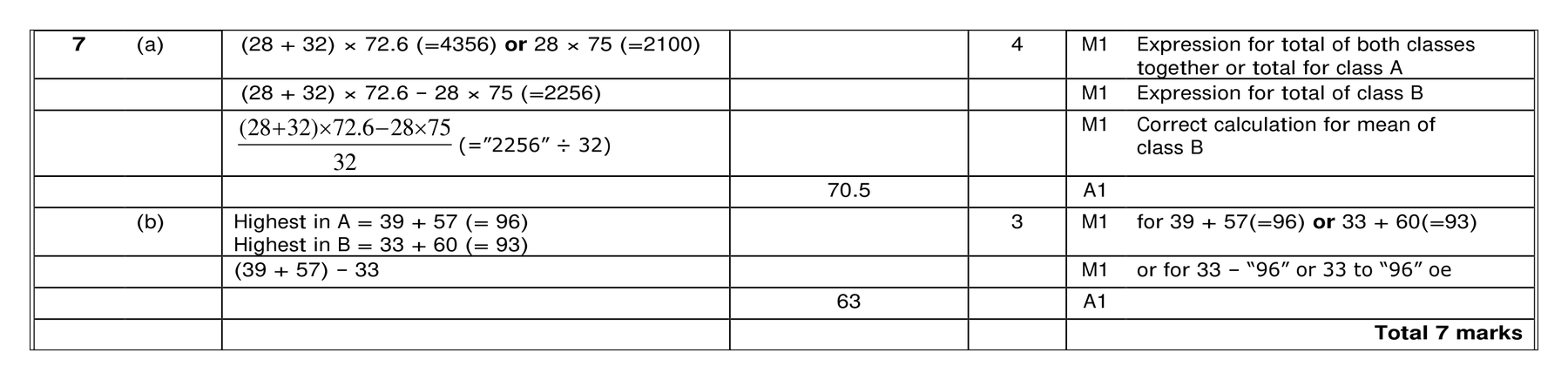 Mark scheme for Q7 (part 1 of 2)