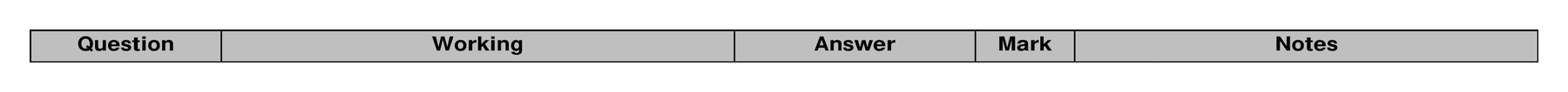 Mark scheme for Q7 (part 2 of 2)