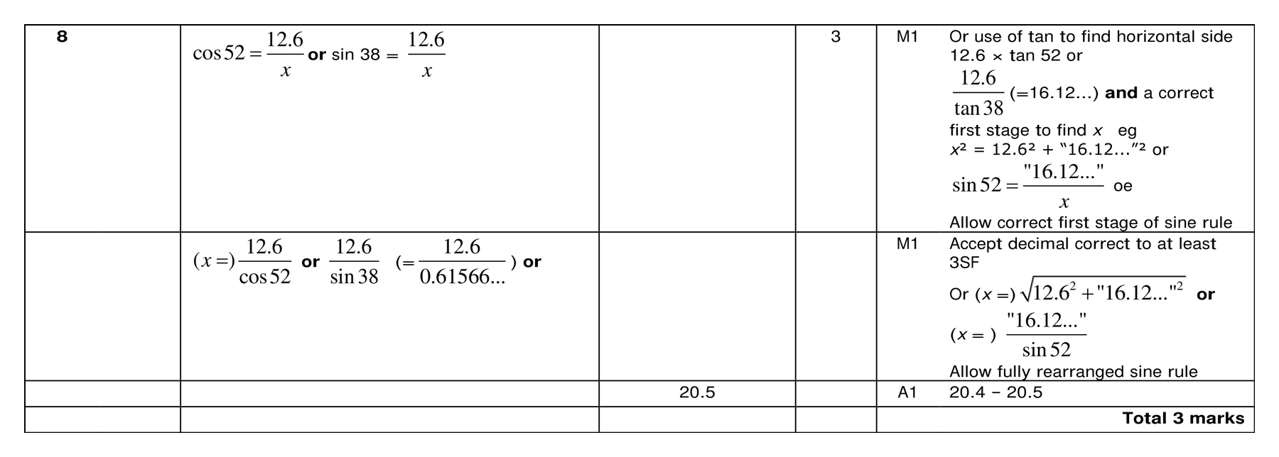 Mark scheme for Q8 (part 1 of 2)