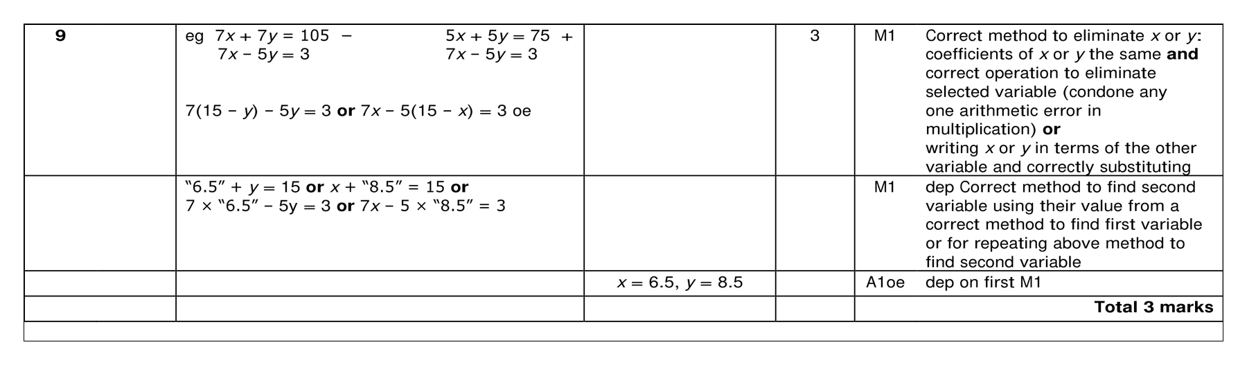 Mark scheme for Q9