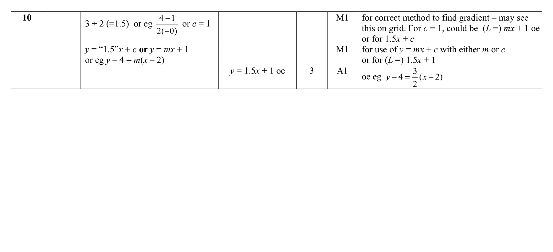 Mark scheme for Q10 (part 1 of 2)