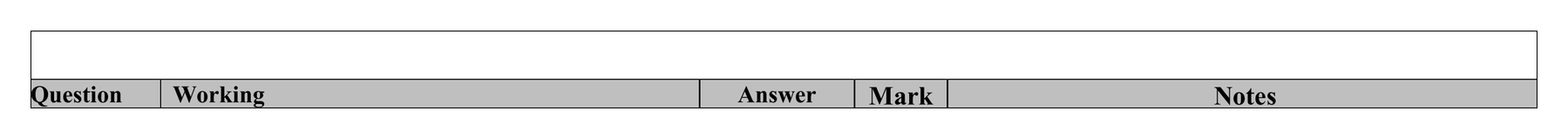 Mark scheme for Q10 (part 2 of 2)