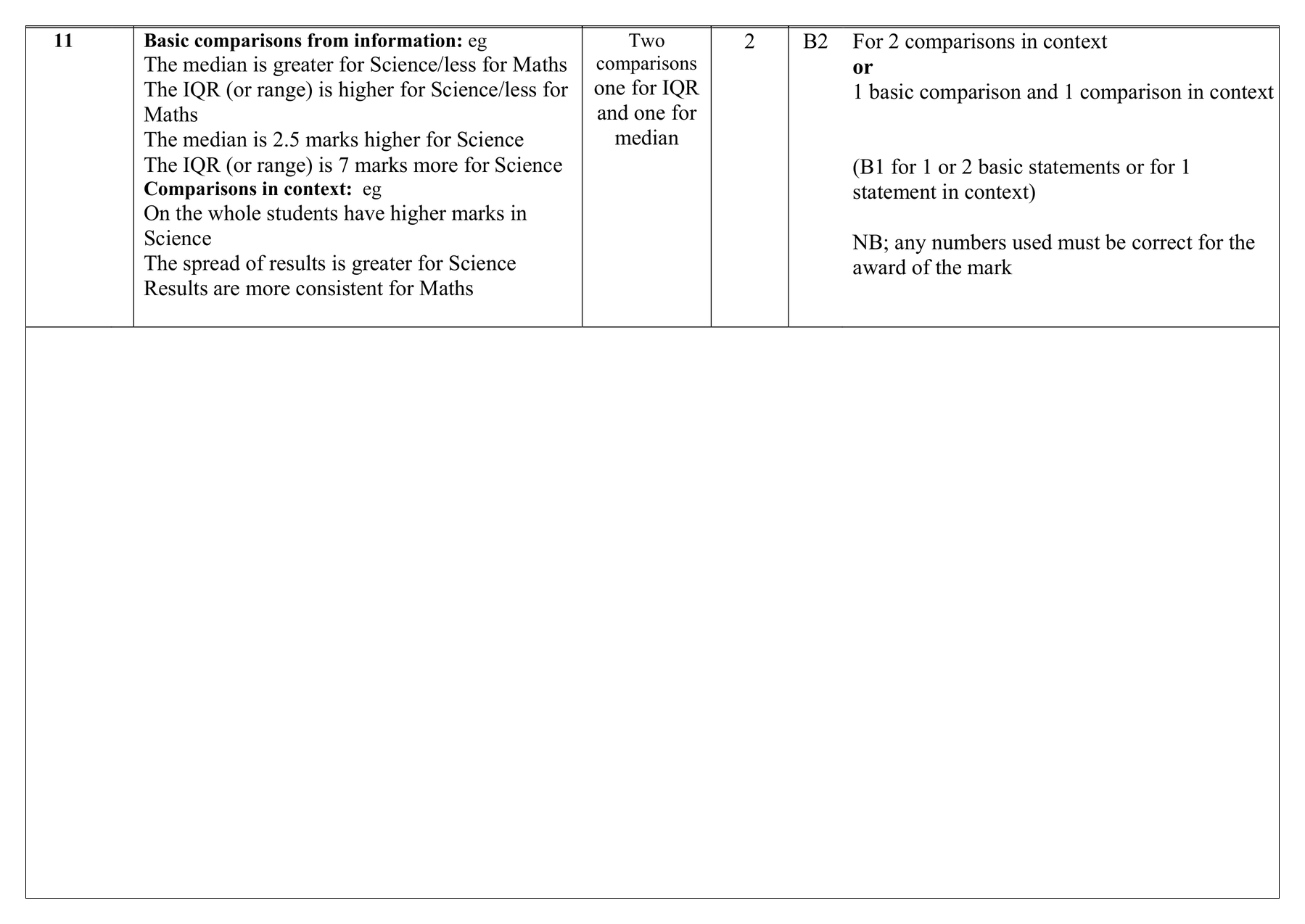 Mark scheme for Q11 (part 1 of 2)