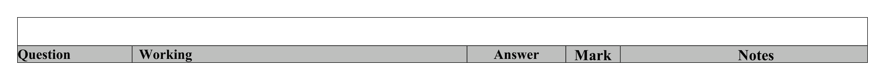 Mark scheme for Q12 (part 2 of 2)