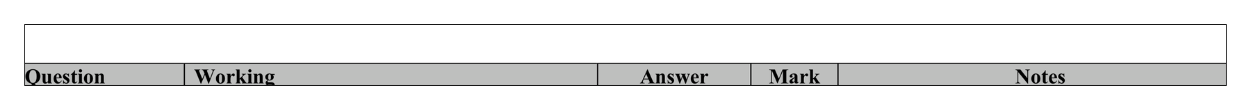 Mark scheme for Q13 (part 2 of 2)