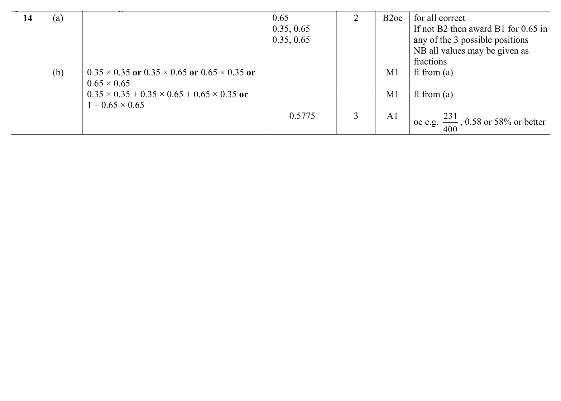 Mark scheme for Q14 (part 1 of 2)