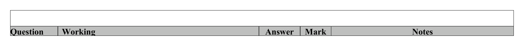 Mark scheme for Q14 (part 2 of 2)