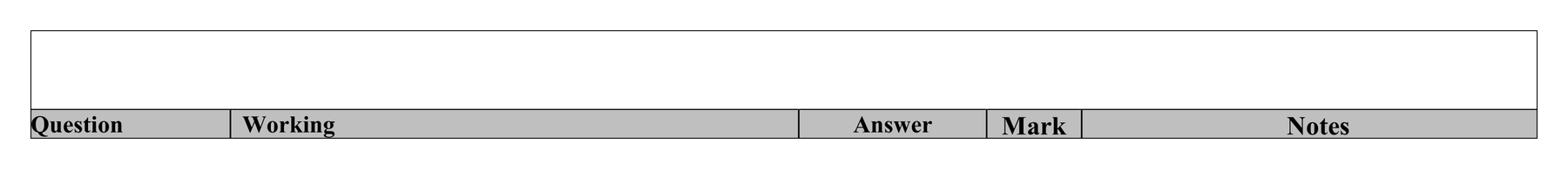 Mark scheme for Q15 (part 2 of 2)