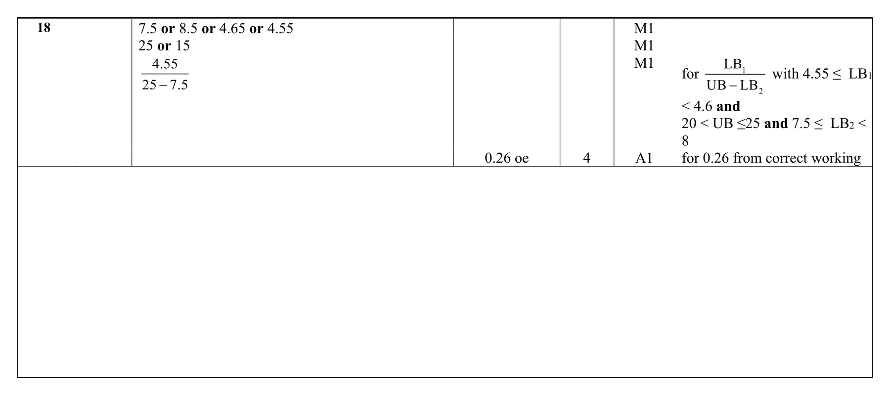 Mark scheme for Q18 (part 1 of 2)