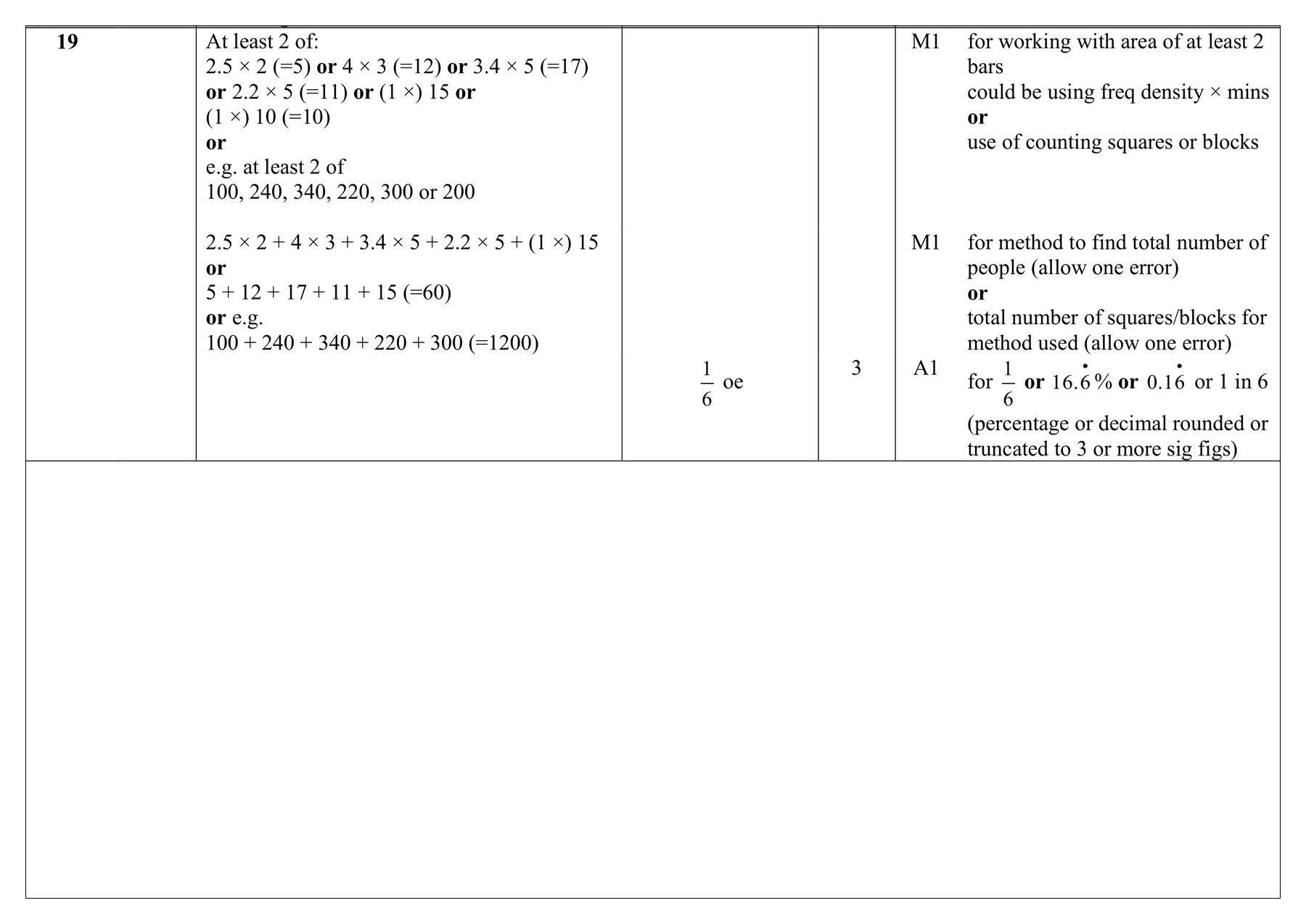 Mark scheme for Q19 (part 1 of 2)