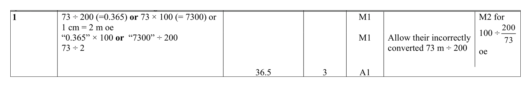 Mark scheme for Q1