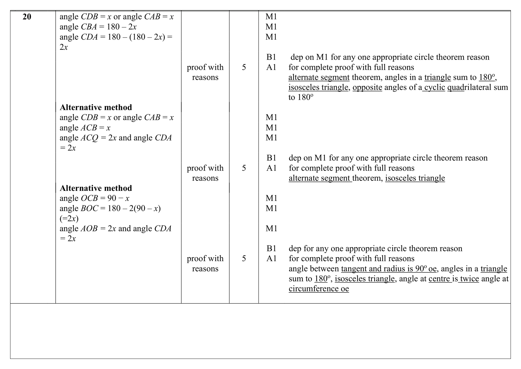 Mark scheme for Q20 (part 1 of 2)