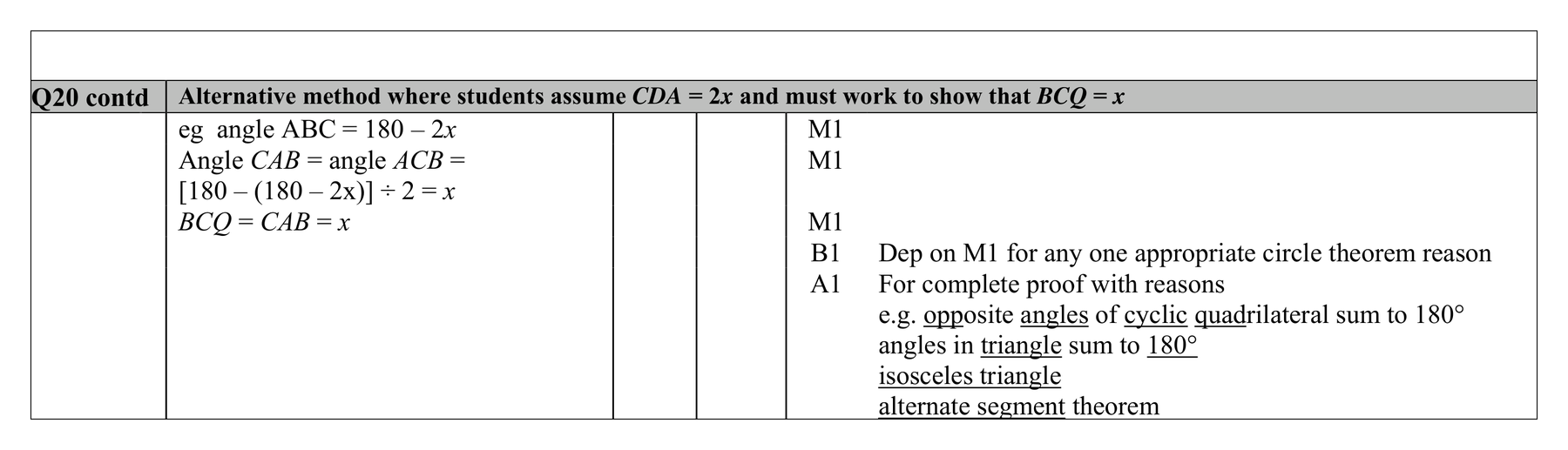 Mark scheme for Q20 (part 2 of 2)