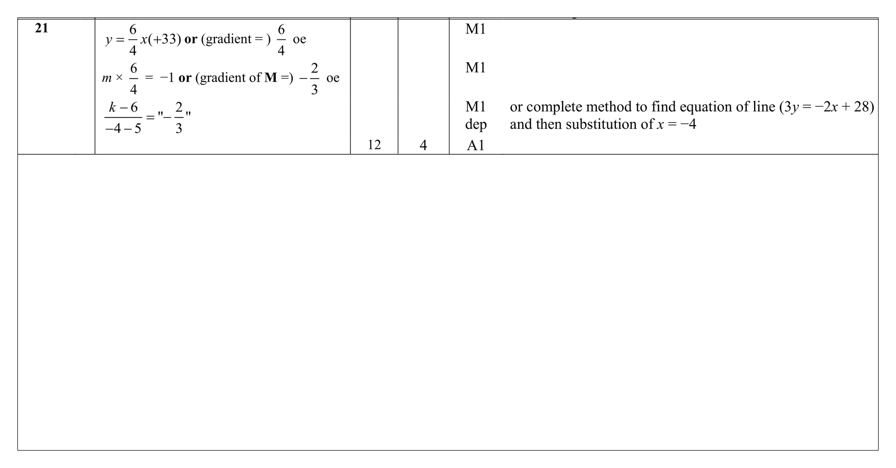 Mark scheme for Q21 (part 1 of 2)