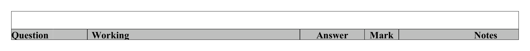 Mark scheme for Q21 (part 2 of 2)