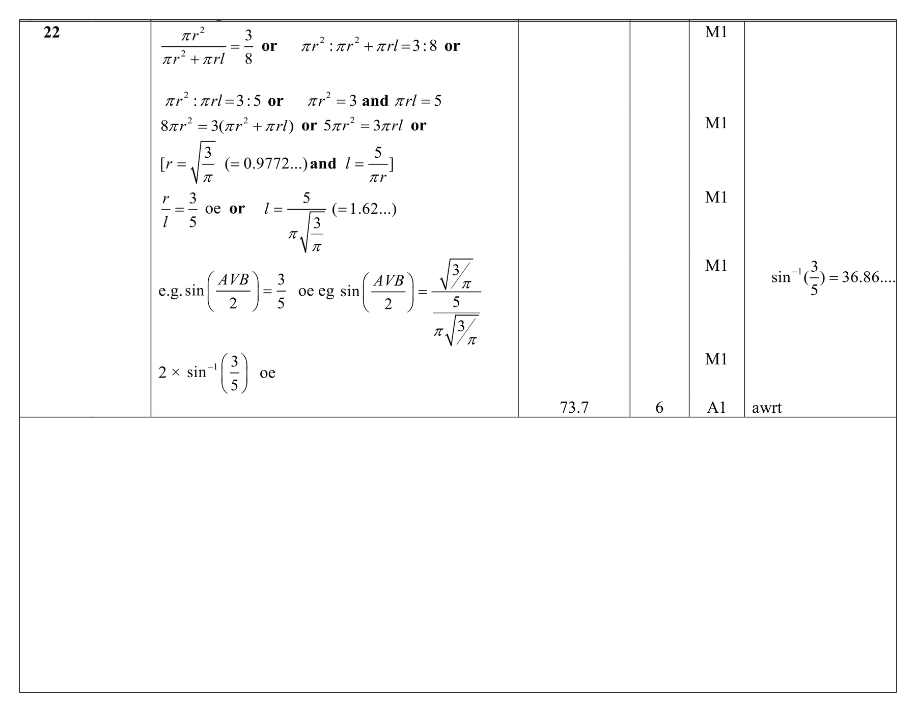 Mark scheme for Q22 (part 1 of 2)