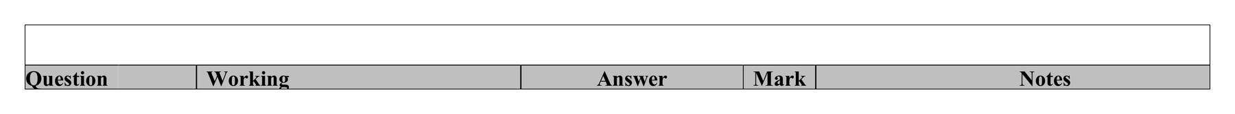 Mark scheme for Q22 (part 2 of 2)