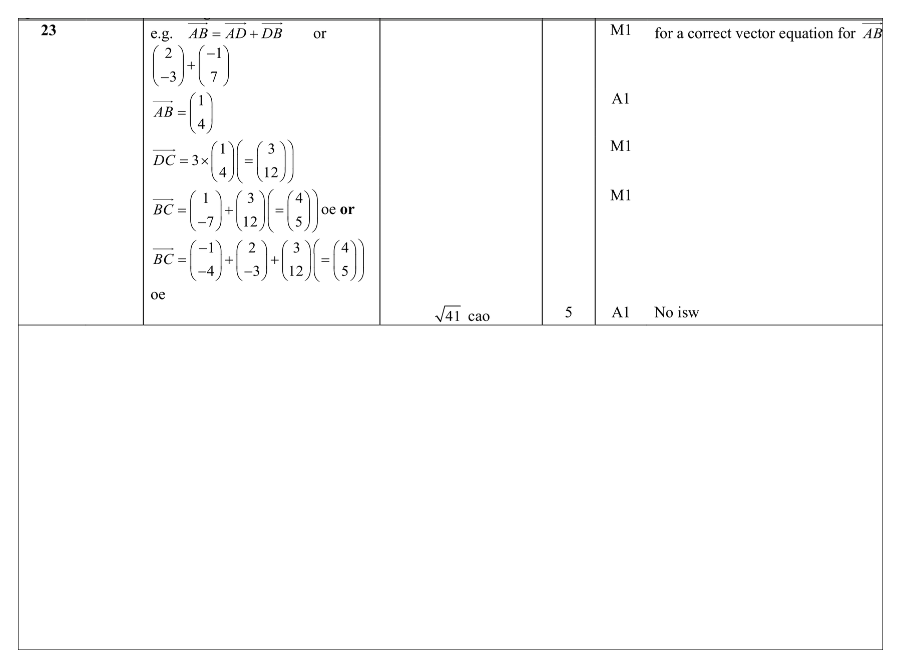 Mark scheme for Q23 (part 1 of 2)