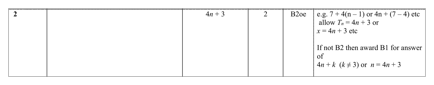 Mark scheme for Q2