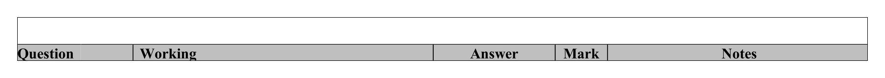 Mark scheme for Q3 (part 2 of 2)
