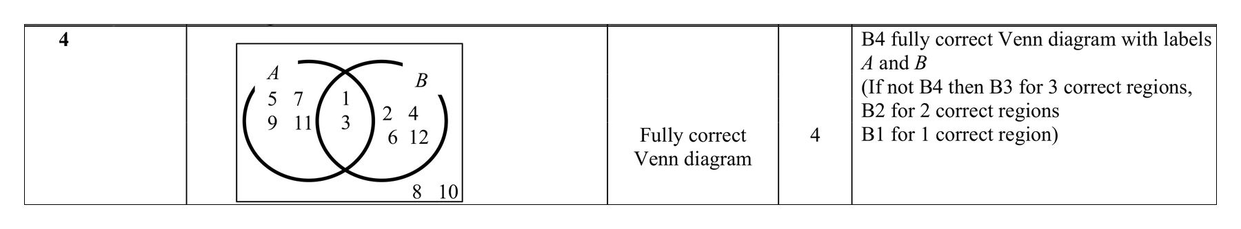 Mark scheme for Q4 (part 1 of 3)