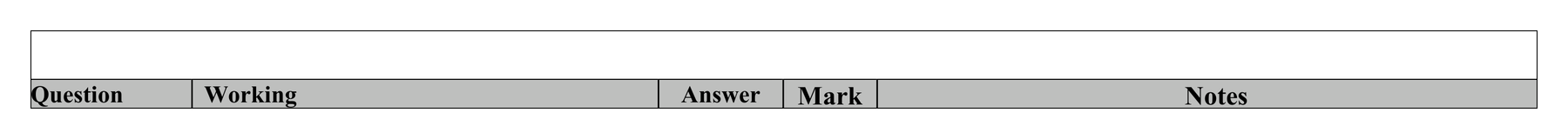 Mark scheme for Q5 (part 2 of 2)