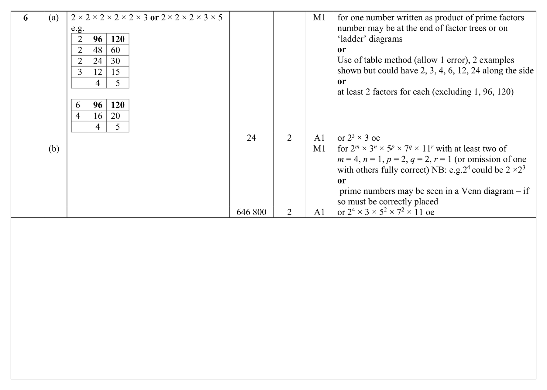 Mark scheme for Q6 (part 1 of 3)