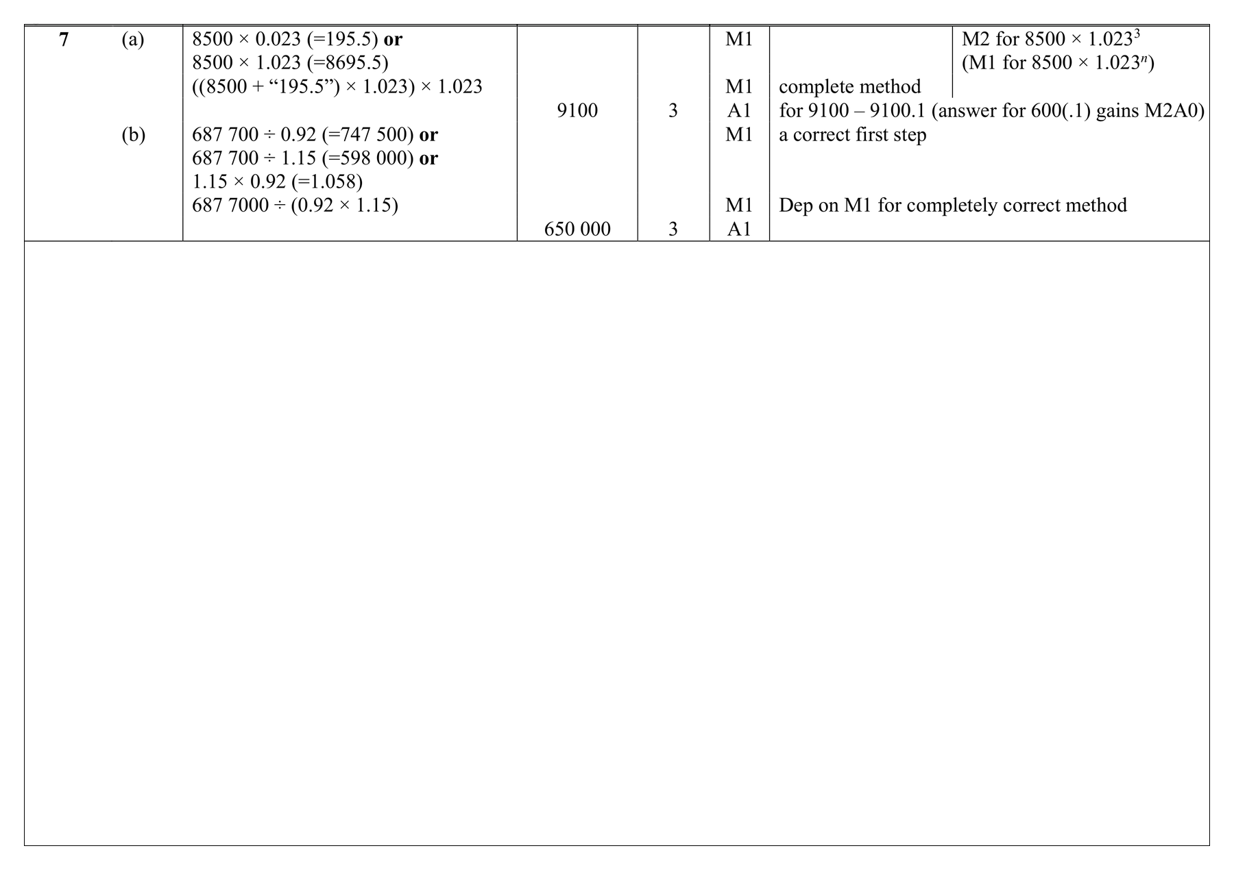 Mark scheme for Q7 (part 1 of 2)