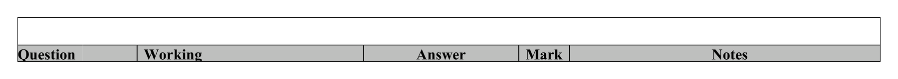 Mark scheme for Q7 (part 2 of 2)