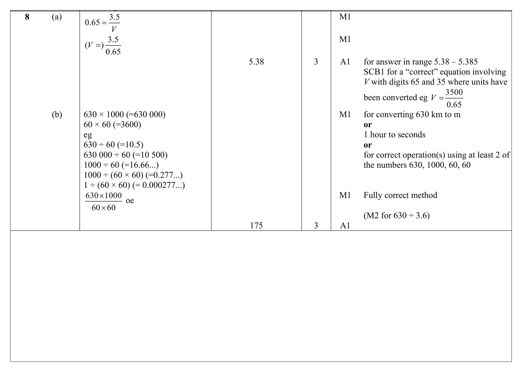 Mark scheme for Q8 (part 1 of 2)