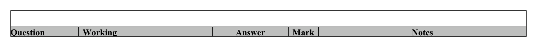 Mark scheme for Q8 (part 2 of 2)