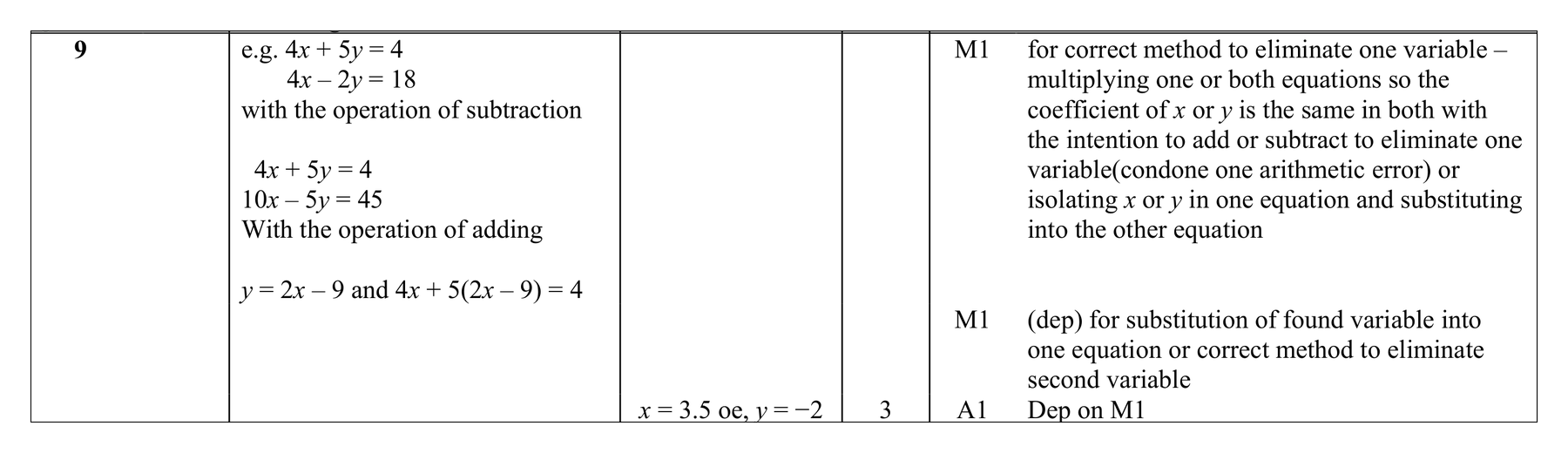 Mark scheme for Q9