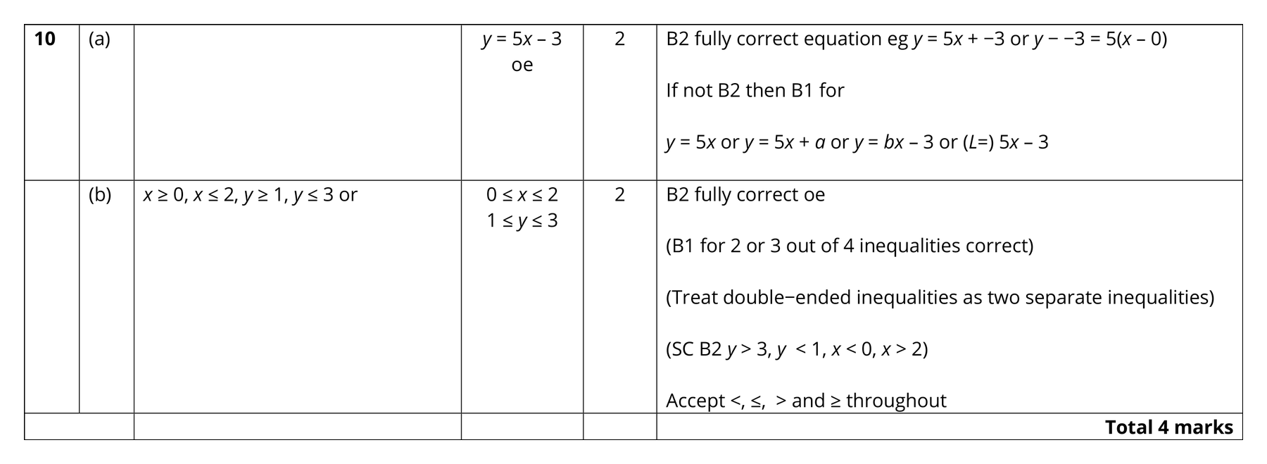 Mark scheme for Q10