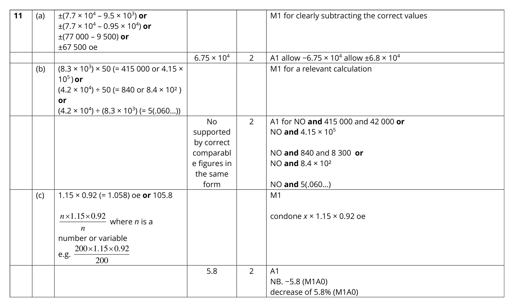 Mark scheme for Q11