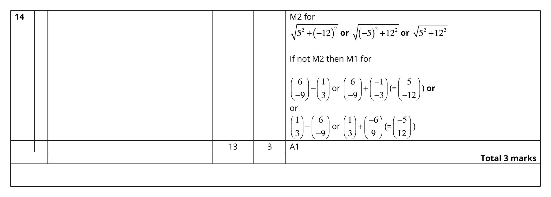 Mark scheme for Q14