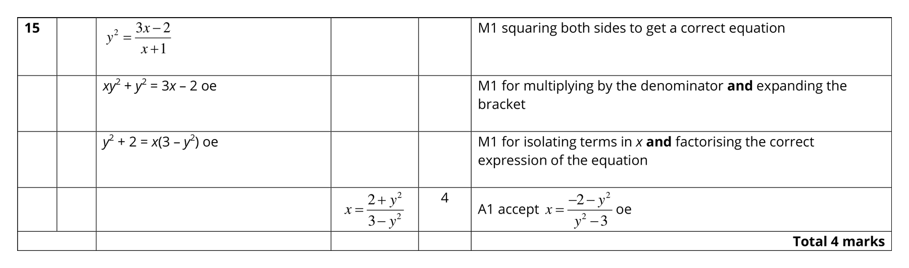 Mark scheme for Q15
