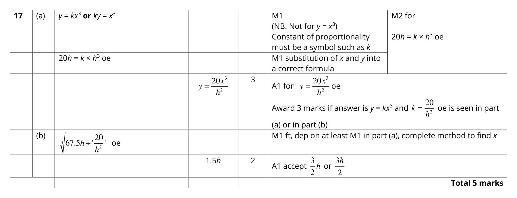 Mark scheme for Q17