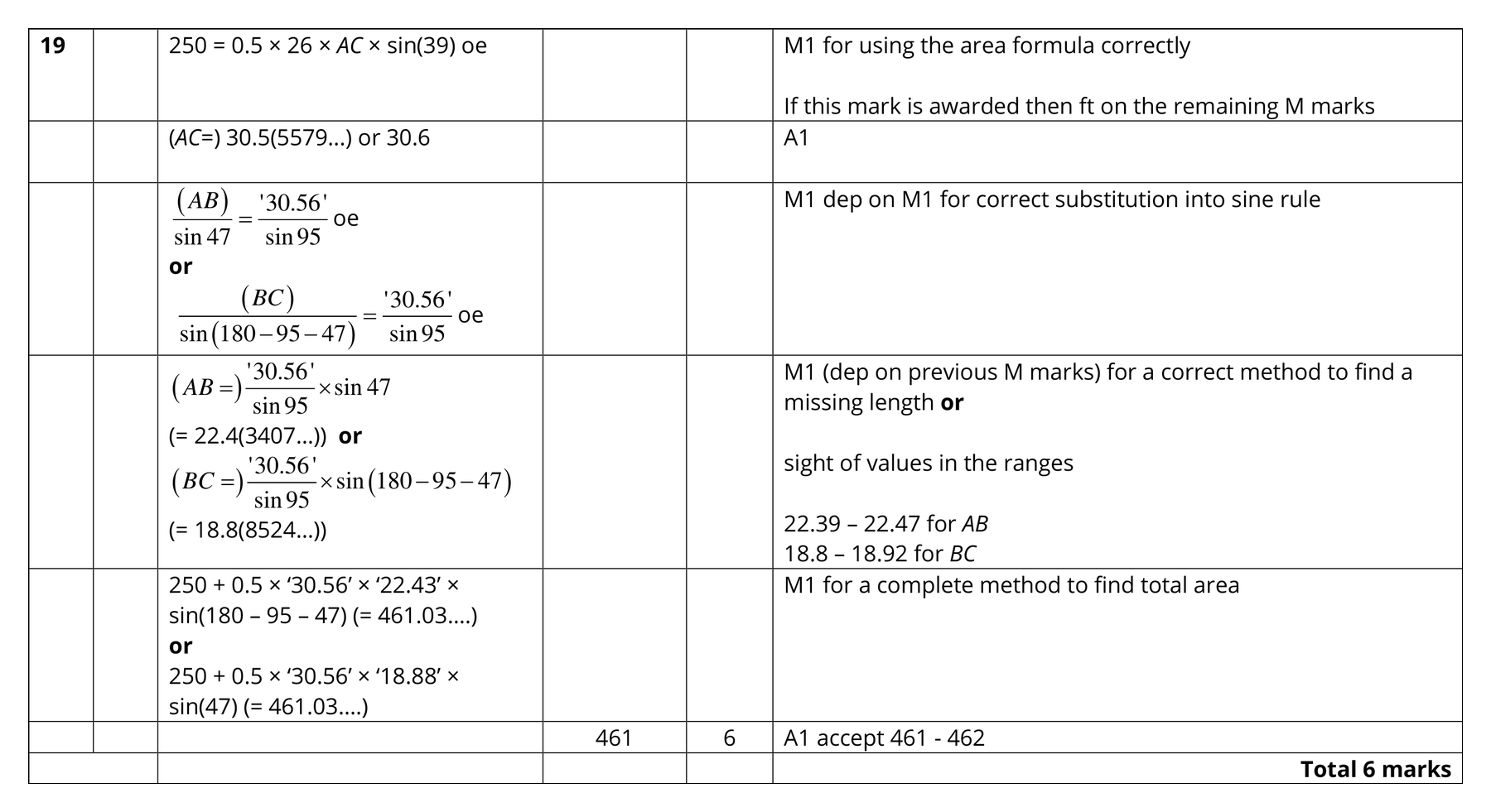 Mark scheme for Q19