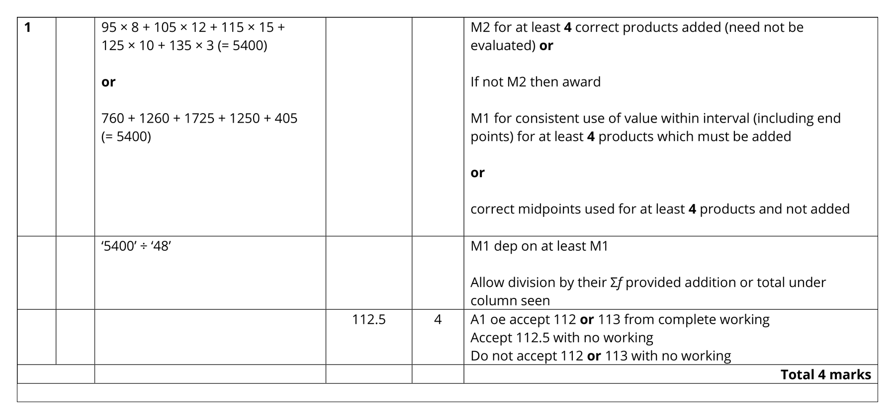Mark scheme for Q1