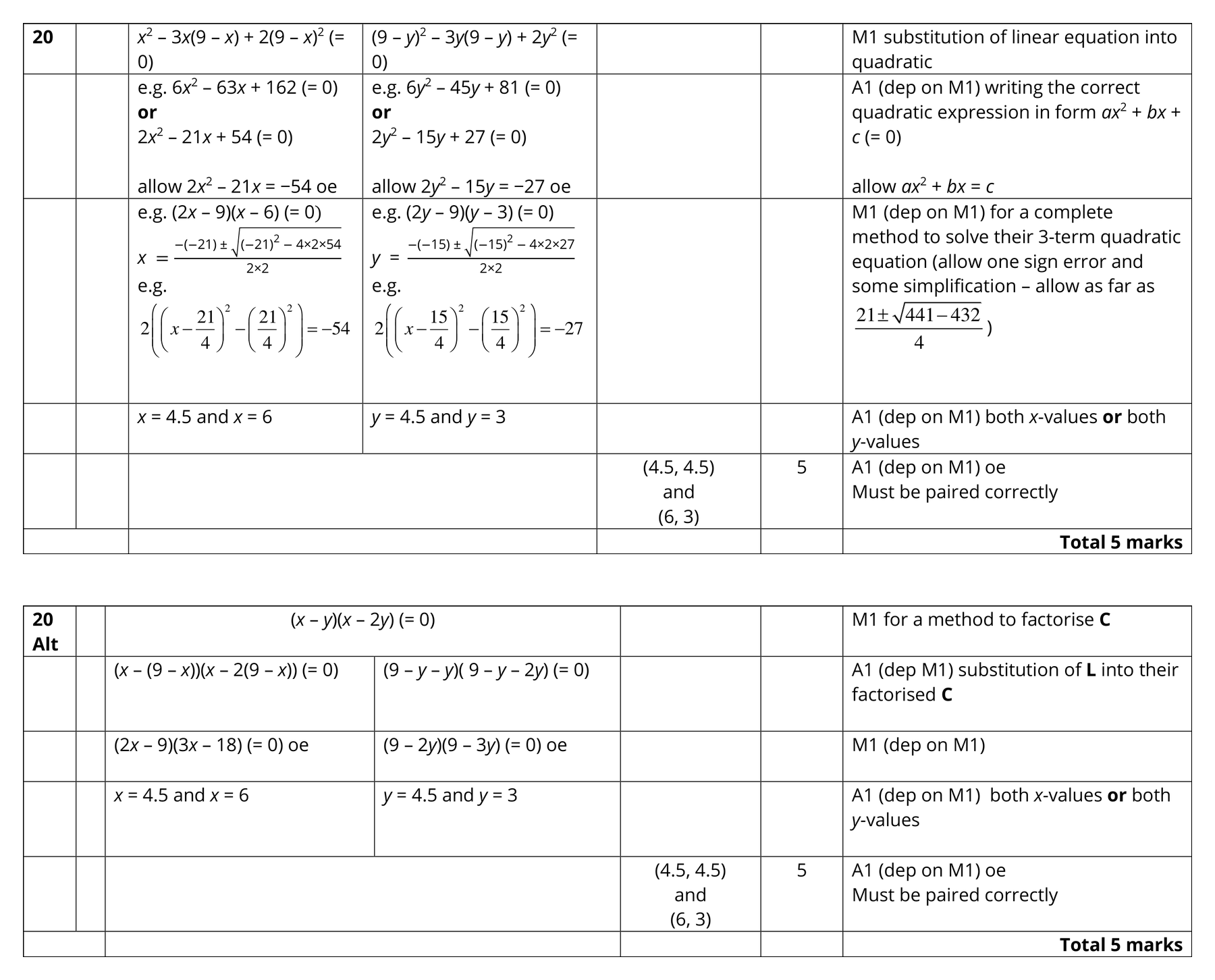 Mark scheme for Q20