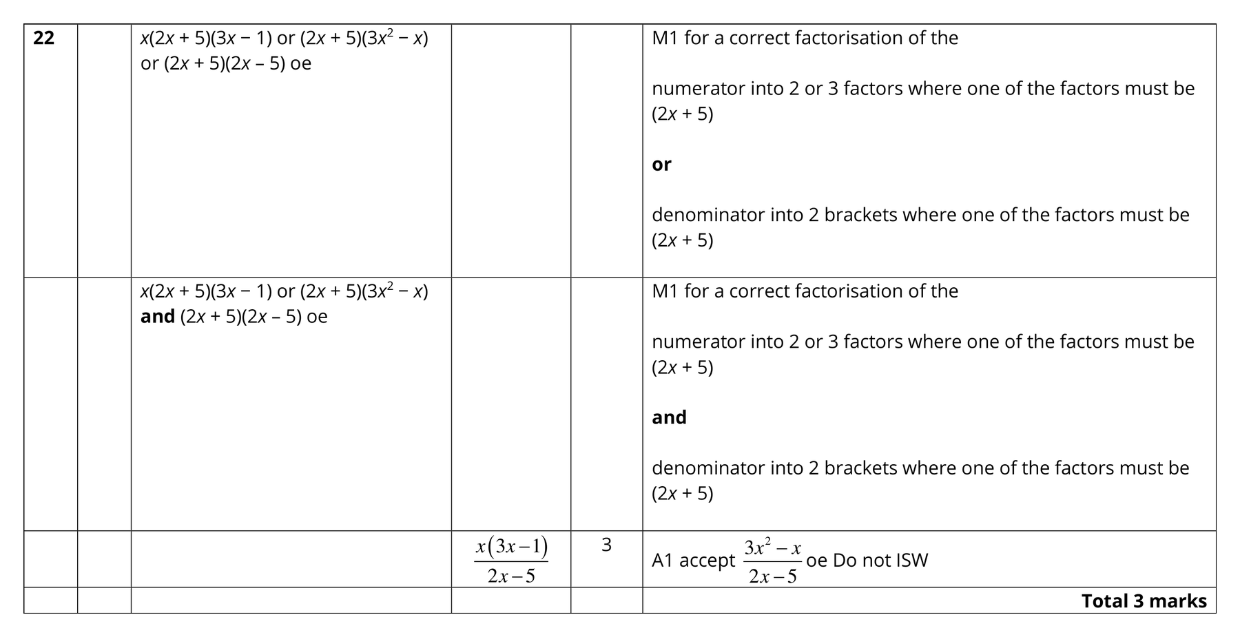 Mark scheme for Q22