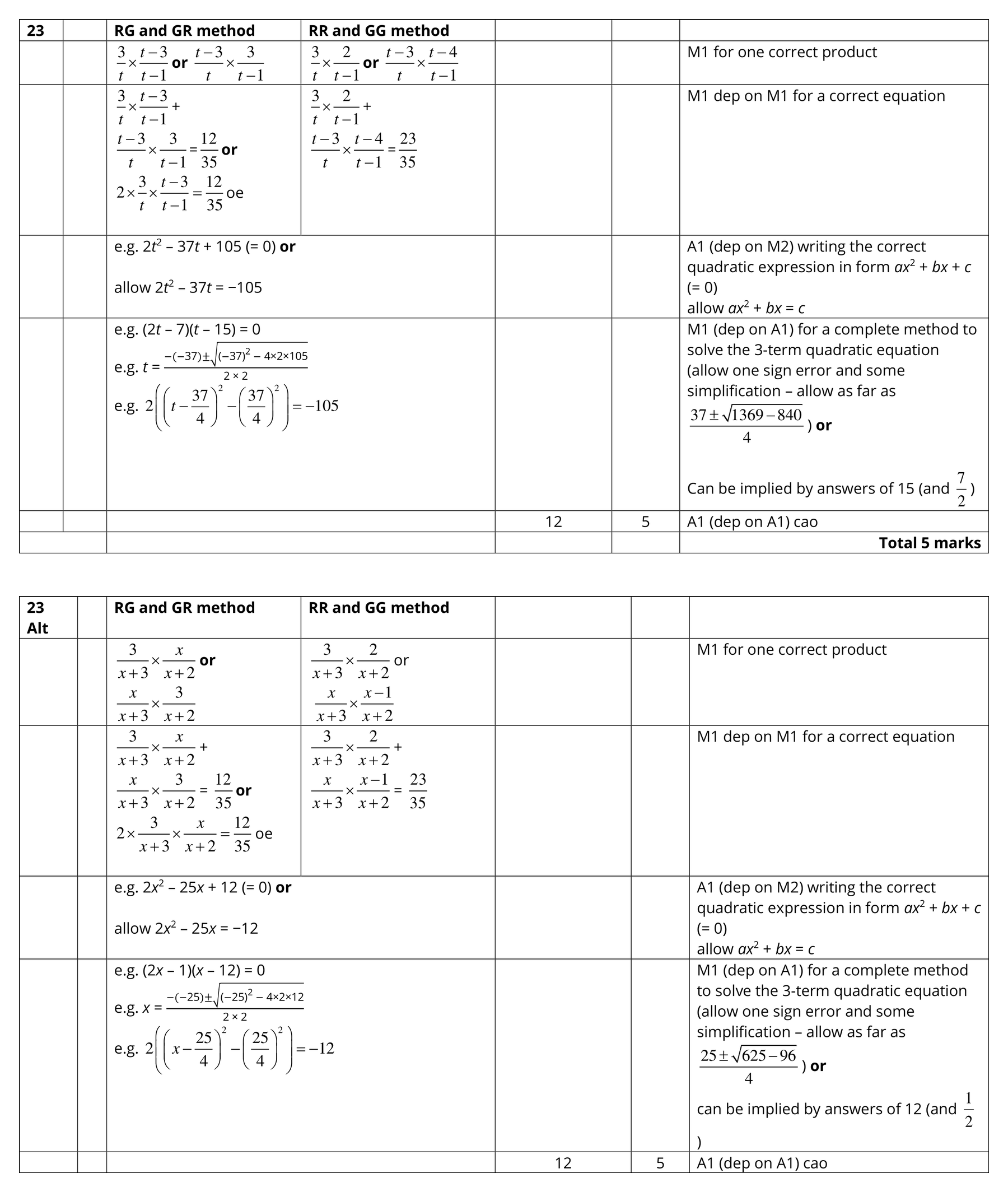 Mark scheme for Q23