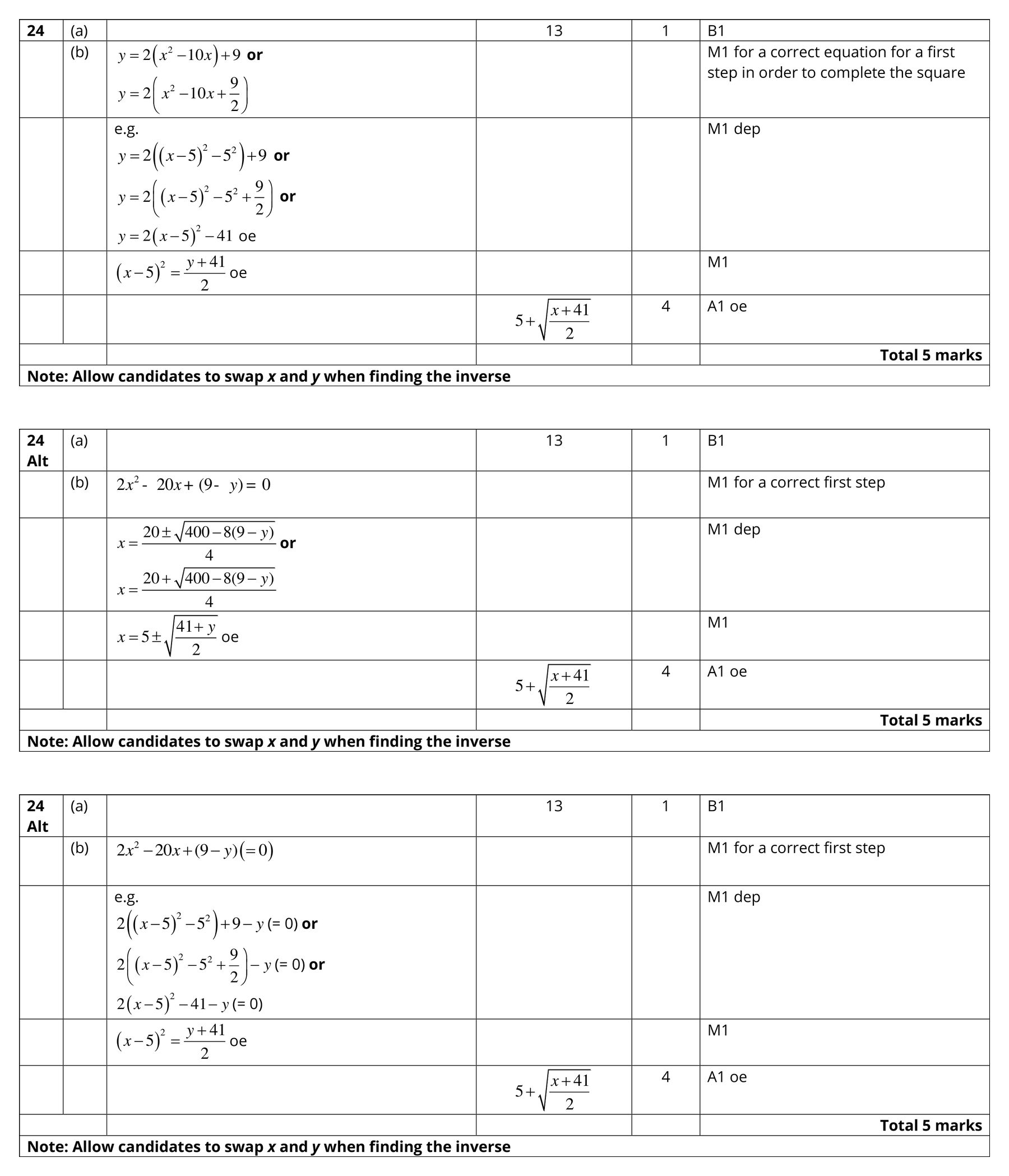 Mark scheme for Q24
